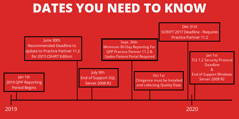 Dates To Know Timeline-1