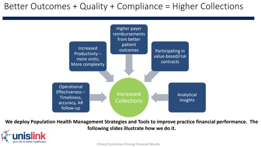 RCM and Population Health