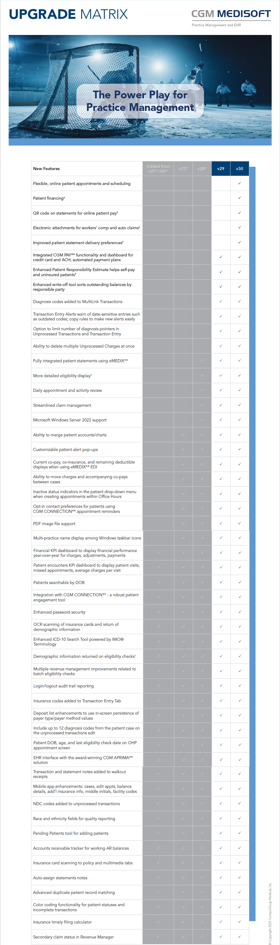 MEDISOFT MATRIX