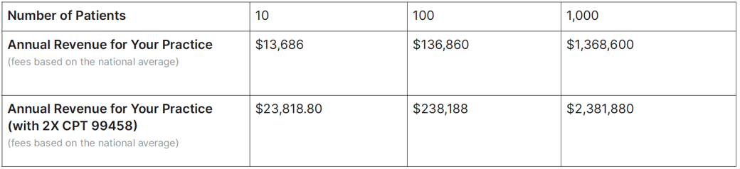 RPM Annual Revenue Estimates blog Post