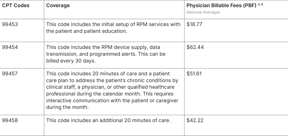 RPM Code Table for Blog Post