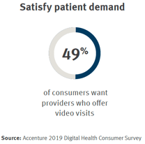 Satisfy Patient Demand  using the NextGen Patient Portal