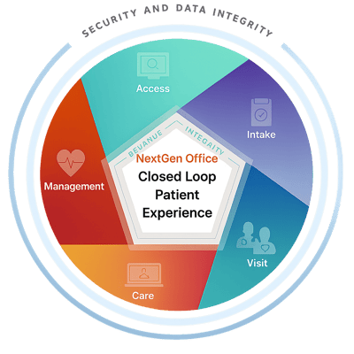 closed loop experience-1