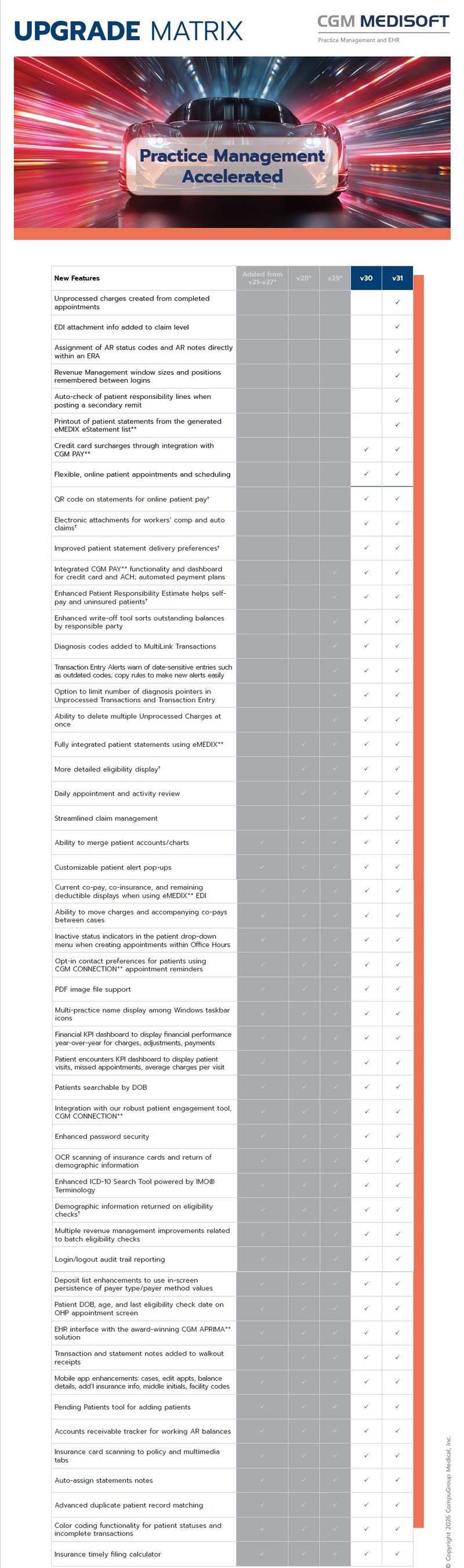 v31 product matrix