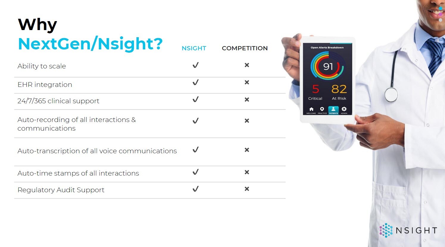 why nextgen nsight