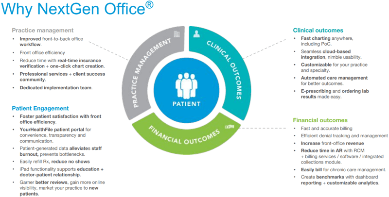 why nextgen office cloud based EHR is the best for your practice