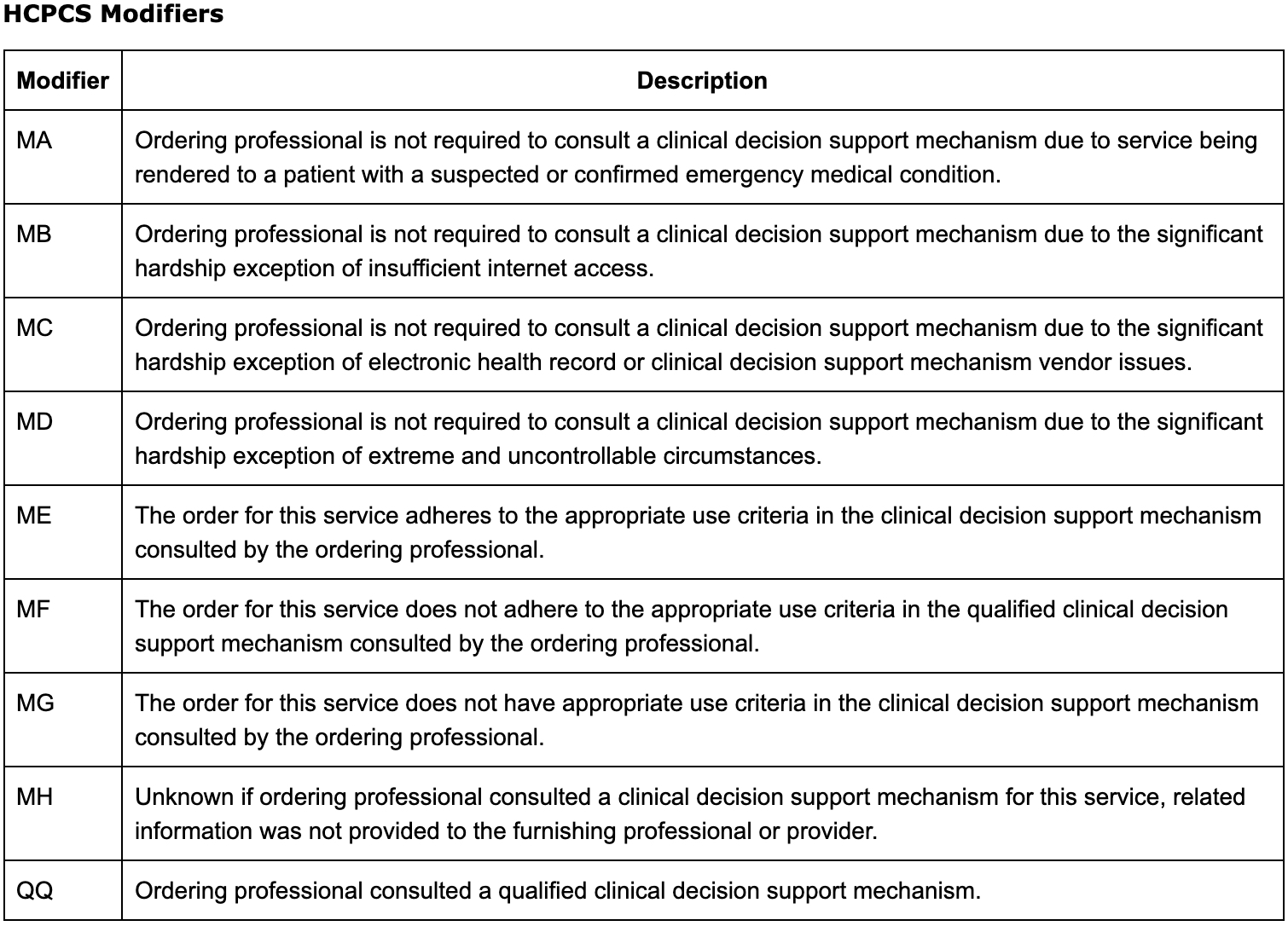 AUC is Almost Here - 160 Working Days till Appropriate Use Criteria