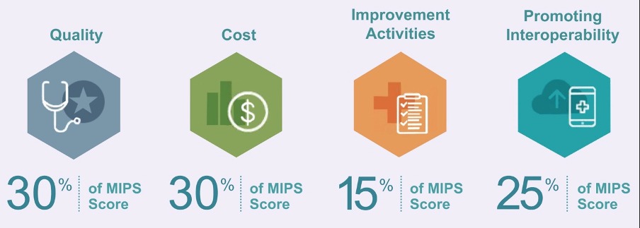 Navigating MIPS 2026 in NextGen Office: What Providers Need to Know