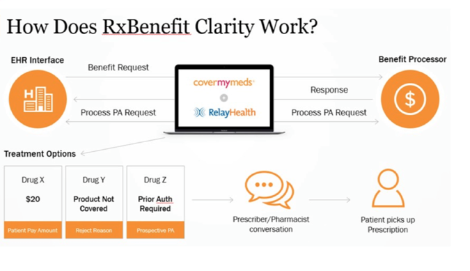 rx clarity